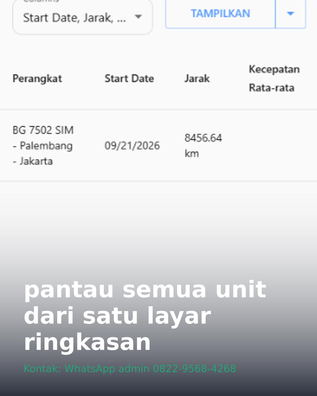 GPS Tracker Mobil Motor: Pantau Semua Aktivitas dari Satu Layar